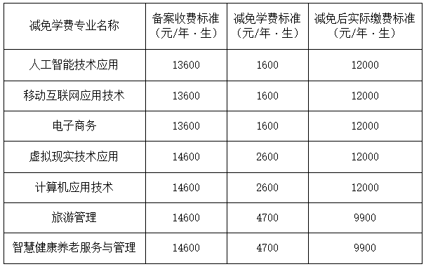 四川西南航空职业学院关于减免2022年部分招生专业学生学费的通知