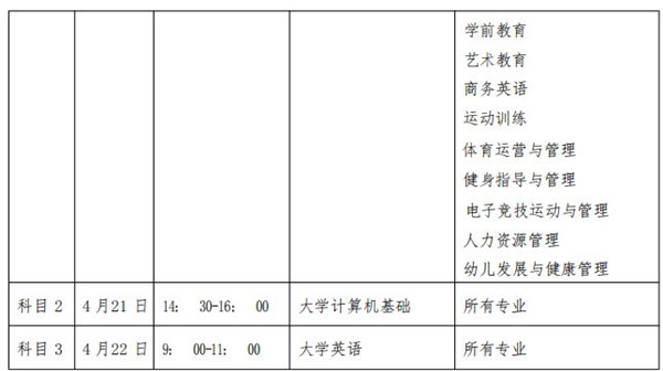 绵阳城市学院2022年专升本笔试考试科目