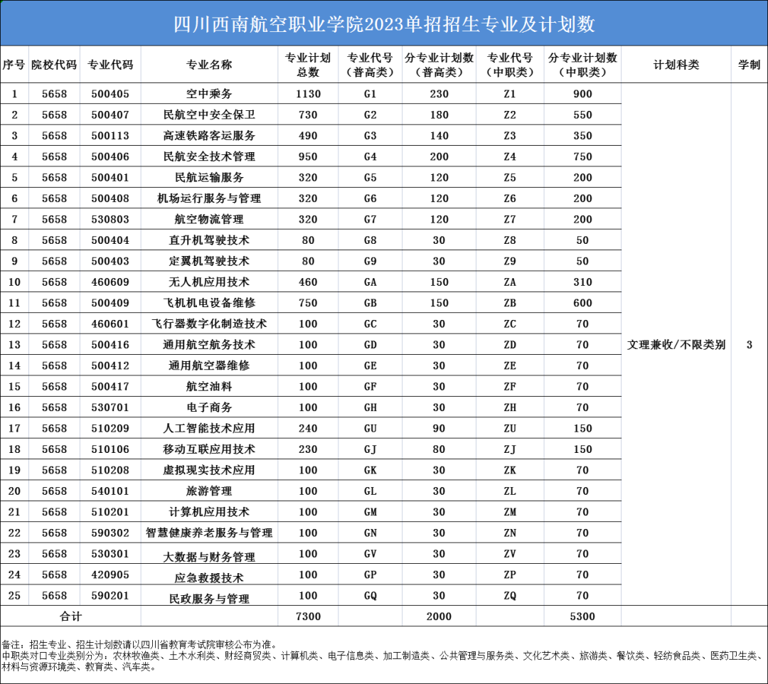 四川西南航空学院评价图片