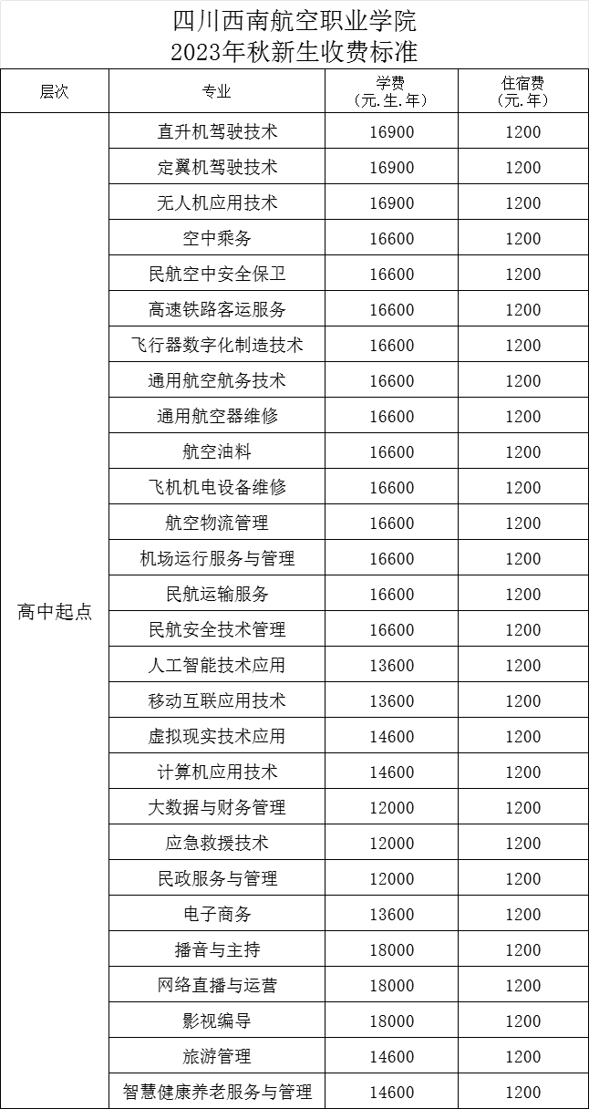 四川西南航空职业学院2023年秋新生收费标准