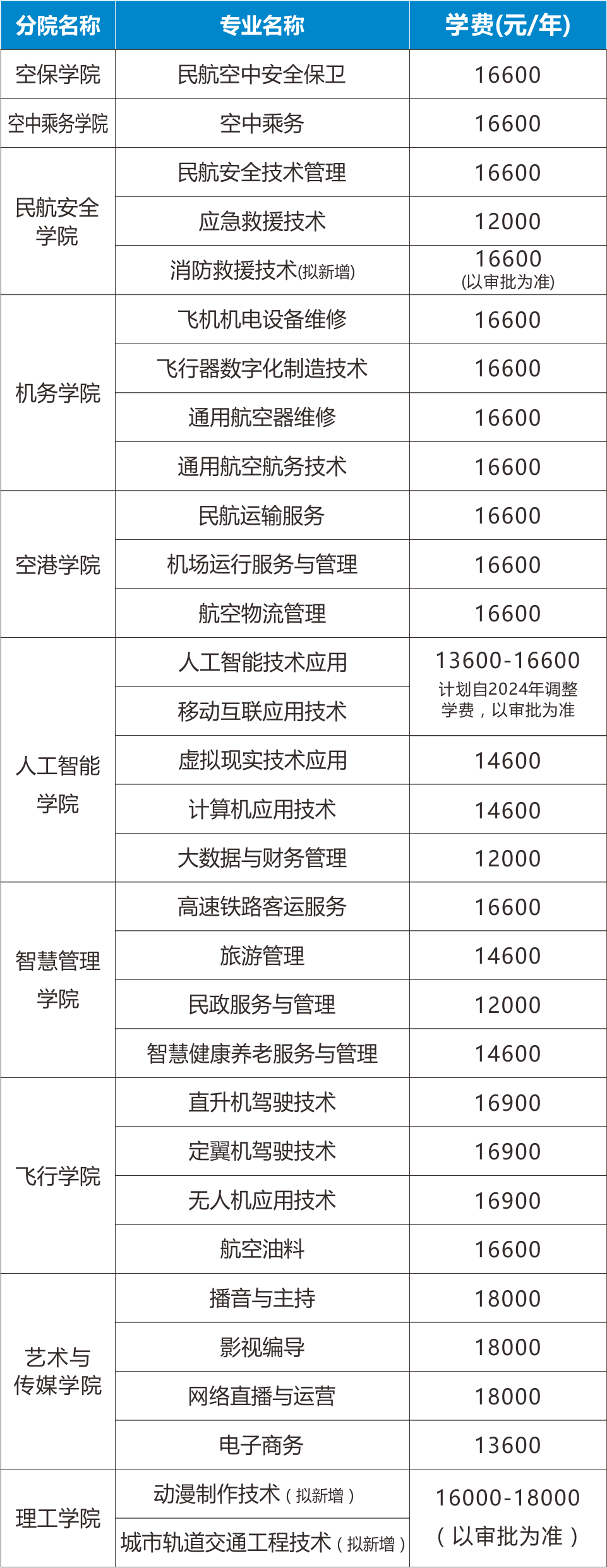 四川西南航空职业学院2024年秋新生收费标准